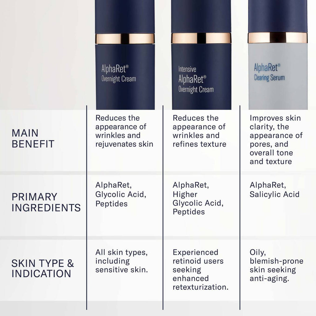 Alpharet Overnight Cream